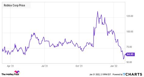 gucci wert|gucci stock market.